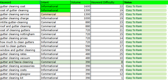 Keyword Research for SEO