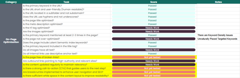 Website on-page SEO audit